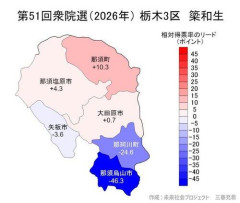 【速報】高市首相、自民党を支持しなかった自治体の予算を大幅カットした簗和生農林水産大臣を続投へ