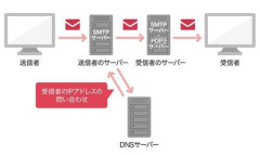 【悲報】業務で有料メールサーバーと契約しなきゃならないんだが何処がいいんだ？