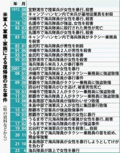 【悲報】沖縄女性強⚪︎殺人で在日米軍トップ、謝罪拒否・・・・・・・・・