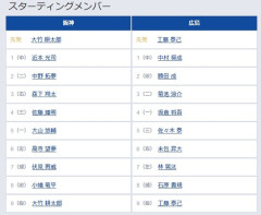 【阪神対広島24回戦】8（遊） 小幡 竜平　7（左） 林 晃汰