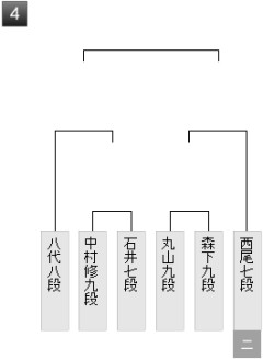 【棋聖戦】丸山忠久九段が森下卓九段に勝利