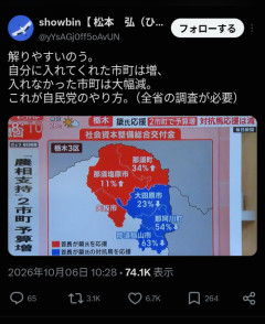 【悲報】例の農水大臣の発言、流石に「ガチ」すぎるｗｗｗｗｗ