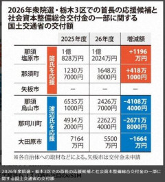 【悲報】官僚「簗大臣の謝罪文を書いた」簗大臣「なんだこれは？この私に『未熟さの極み』と言えと言うのか」