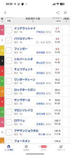 JDCもルメでいいか…