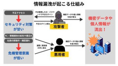 【悲報】旭化成「やられたっ！56万人分の個人情報流出です！」