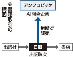 日販がAnthropicに日本の書籍を無断で販売したことに出版社業界がブチギレ｢許せない｣ 大量スキャンでAI学習に利用か