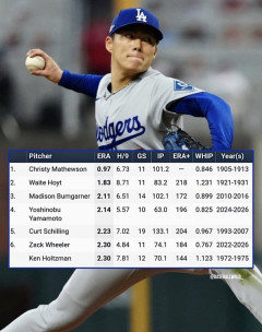 【MLB】山本由伸、7回1失点10三振の好投！！ドジャースが地区シリーズ突破に王手！5番・大谷翔平は2打数無安打1四球【動画】