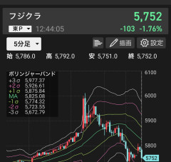 【速報】太陽誘電が+3700円救済待ち、フジクラはイナゴ刈りで一斉下落へ