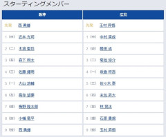 【阪神対広島25回戦】2（二） 木浪 聖也　7（捕） 梅野 隆太郎　9（投） 西 勇輝