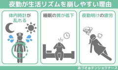【悲報】夜勤(お金いっぱいもらえます、ラッシュに巻き込まれることありません、朝ゆっくり眠れます)