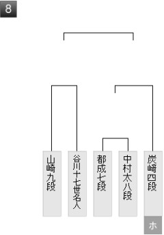 【棋聖戦】中村太地八段が都成竜馬七段に勝利