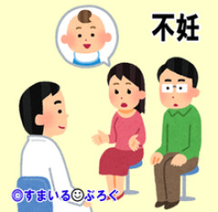 結婚して６年、子供ができず諦めていたが生理が３日遅れてる。高熱が出たから遅れただけ？排卵予定日に旦那と仲良くしたけど検査薬が陰性ならやっぱりダメかな？