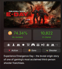 【大悲報】XBOX超大作「Gears of War: E-Day」、発売日に同接3万で超爆死ｗｗｗｗｗ