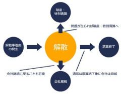 【悲報】明日、会社解散の発表があるんやがｗｗｗｗｗｗｗｗｗｗ