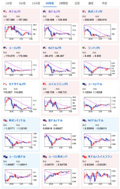 【為替相場】ドル円、158円台で介入警戒と構造的円売りが綱引き　本日は国際収支と景気ウォッチャー、夜はECB議事要旨と米新規失業保険に注目