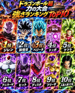【画像】ドラゴンボール超　力の大会　強さランキング