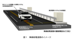 ホンダ×大成建設「道路埋め込み型給電でEV走り放題にするぞ」