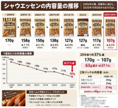 【悲報】日本ハムさん、シャウエッセンの件で第2の雪印になりそうｗｗｗｗｗｗｗｗｗｗ