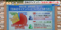 【世界で流出祭り】約1100万人が登録するデンマーク「マイナンバー」、約880万人分に不正アクセス「氏名や住所、個人識別番号が奪われた可能性」
