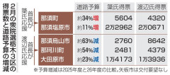 簗農水大臣、やっぱりやってたｗｗｗｗ
