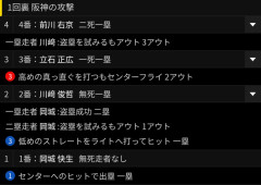 阪神タイガース2軍、謎の攻撃をするwwwwwwwwwwwwwww