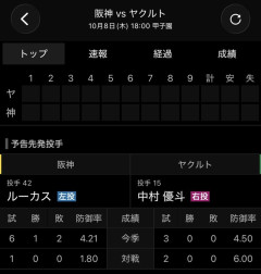 今日の阪神-ヤクルト戦で阪神が勝って中日が5位になる確率ｗｗｗｗｗｗｗｗ