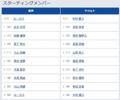【阪神対ヤクルト25回戦】2（三） 佐藤 輝明　8（捕） 柿沼 友哉