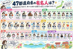 【画像】AI「47都道府県の有名人がこれ」→滅茶苦茶な結果にｗｗｗｗ