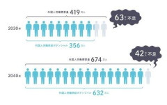 【爆笑】バカ「移民入れるな！日本人だけでいい！」ワイ「じゃあなんで君たち子供産まないの？」ｗｗｗｗｗｗｗｗｗｗ