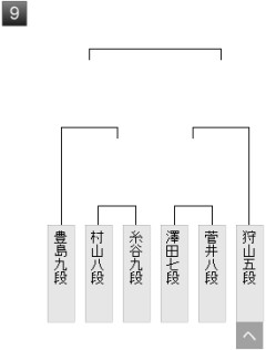 【棋聖戦】澤田真吾七段が菅井竜也八段に勝利