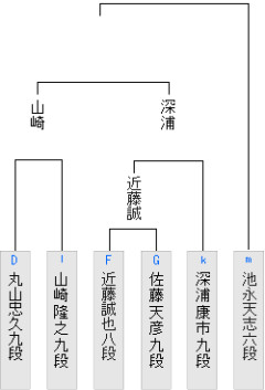 【竜王戦】山崎隆之九段が深浦康市九段に勝ち、２組３位決定戦進出