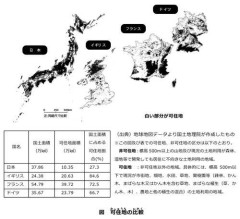 【悲報】イギリス「国土の84%が可住地」アメリカ「75%」フランス「72%」日本「33%」