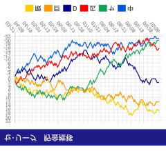 中日ドラゴンズ2026　逆にしたらめちゃくちゃ熱いシーズンだったｗｗｗｗｗｗ