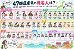 【画像】天才AI「47都道府県の有名人を選出してみました✨」👈100万いいねｗｗｗｗｗｗｗｗｗｗｗｗｗ