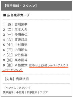 【悲報】広島東洋ゾンビ、フェニックスリーグで野手が足らなくなるｗｗｗｗｗｗｗｗ