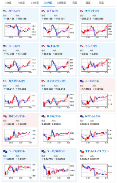 【為替相場】30年債入札などで一時ドル売りも、現在は再び1ドル158円台　レンジ圏の動きは抜けず