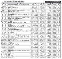 【朗報】まどマギの映画、興行収入23.4億突破ｗｗｗｗｗｗｗｗｗｗ