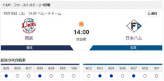 日本ハムのCS先発、有原→達→伊藤大海