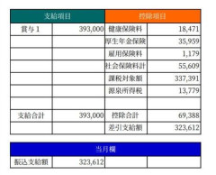 【悲報】アホ「ボーナス30万円しか貰えない…」ワイ「出るだけマシやろ、ワイはボーナス無しやぞ？」