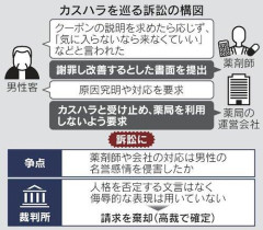 【爆笑】薬局「ごめんね」客「ごめんで済まされぬ。原因究明せよ」薬局「カスハラ！出禁」ｗｗｗｗｗｗｗｗｗｗ