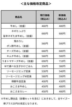 【悲報】松屋、値上げｗｗｗｗｗｗｗｗｗｗｗｗｗｗｗｗｗｗｗｗｗｗｗ