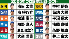 ２０２５年現役ドラフト、ほぼ全滅wwwwwwwwwwwwwwwwwwwwwwwwwwwwwwwwwwwwwwwwwwwwwwwwwwwwww