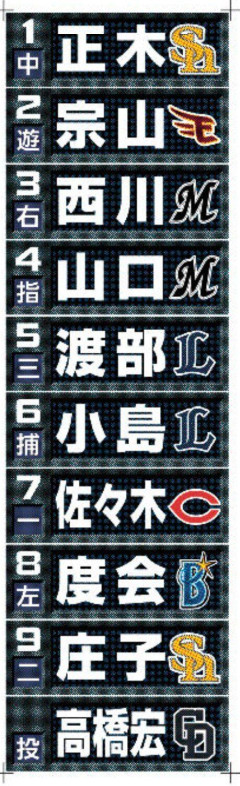 報知が組んだ侍ジャパン予想スタメンがヤバいと話題に
