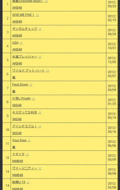 【画像】Z世代「Ado！YOASOBI！ヒゲダン！スヌープドッグ！」老人「ぐぬぬ...ワイらの青春みせてやる！」