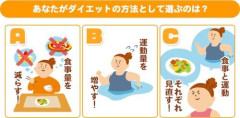 【悲報】ダイエット民A「走れば痩せる」ダイエット民B「筋トレすれば痩せる」C「米食うな」