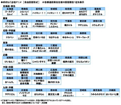 【話題】47都道府県のアニメ聖地を検証→宮崎だけ「何もない」疑惑に全力弁護大会