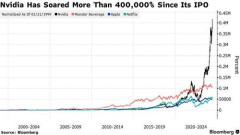【悲報】NVIDIA株、1999年に100万円買ってたら現在126億円wwwwwwwwww