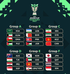 【悲報】2027アジアカップ…日本はなかなかヤバい組み合わせｗｗｗｗｗ