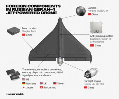ロシアのジェット推進式ゲラン4攻撃ドローンは、ほぼ完全に外国製の電子機器に依存！