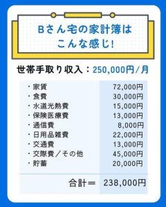 【悲報】最近手取り25万じゃ生きていけない。という書き込みよく見るけど